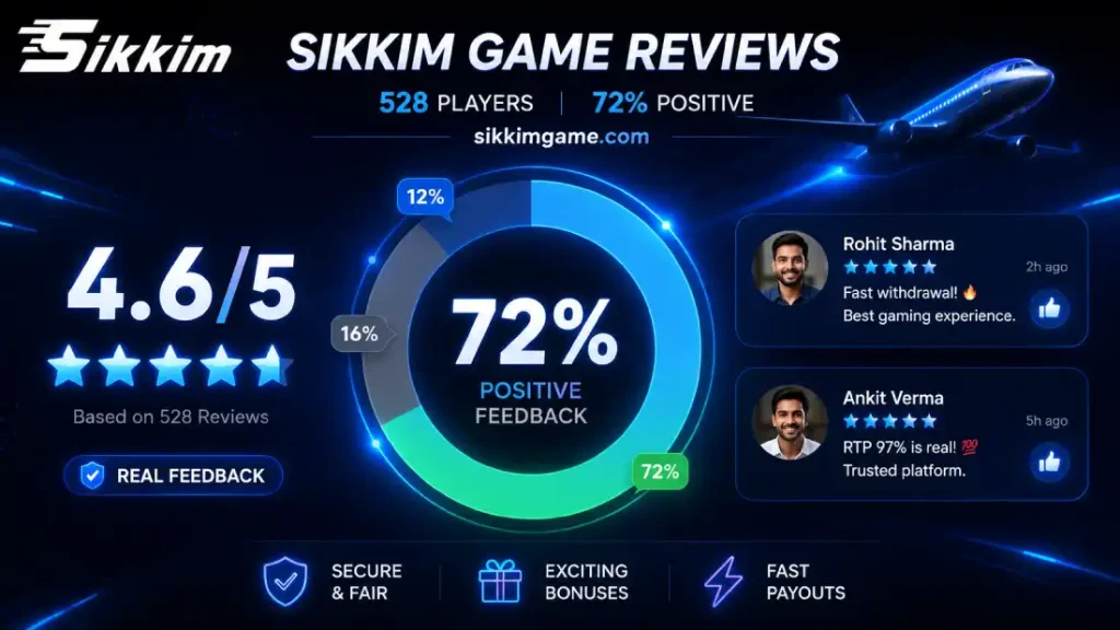 sikkim Game Review